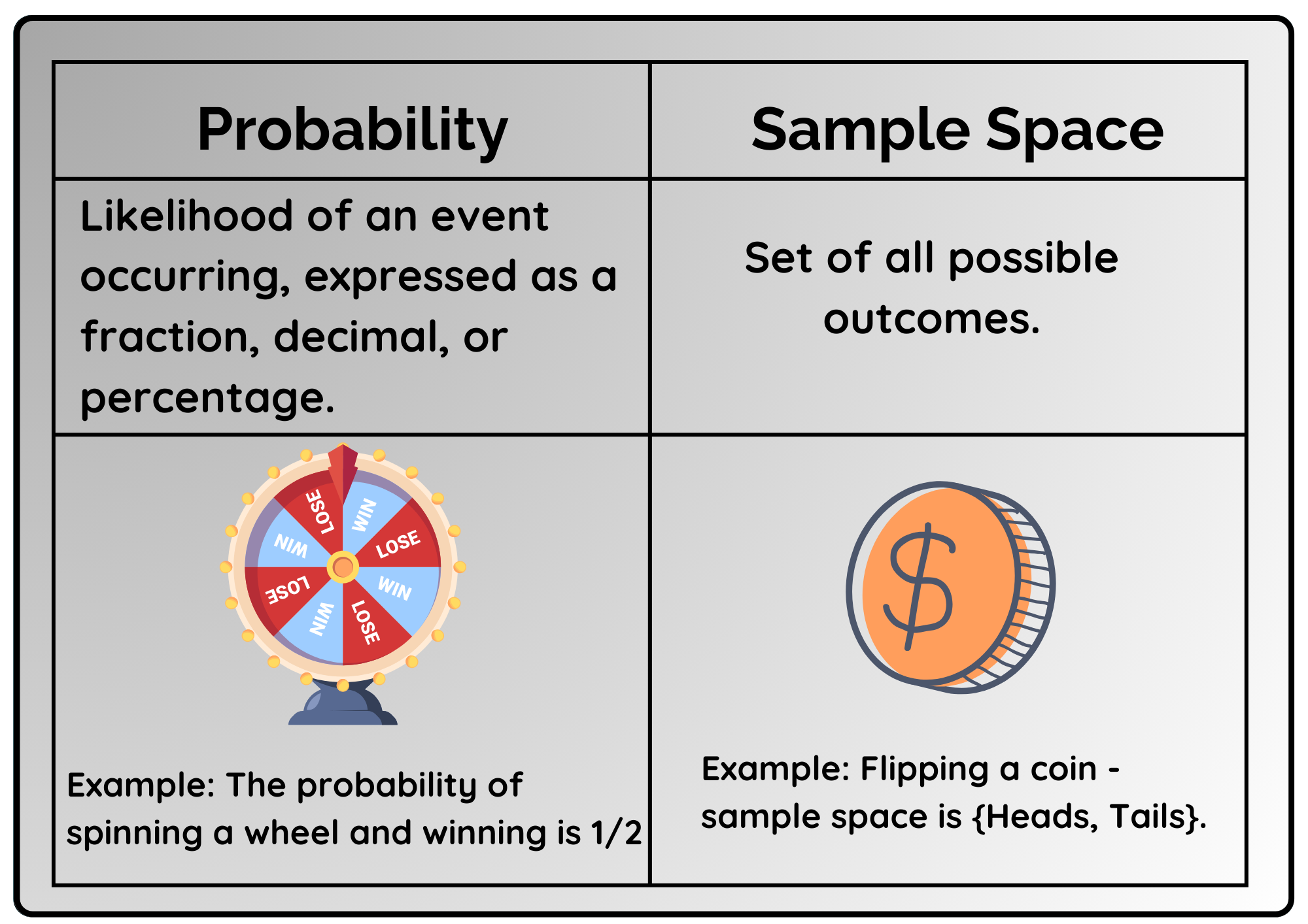 Permutation Question