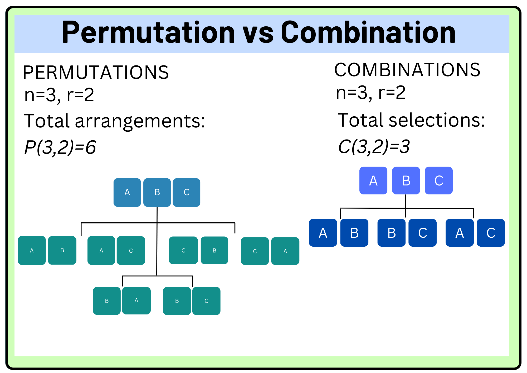 Permutation Answer